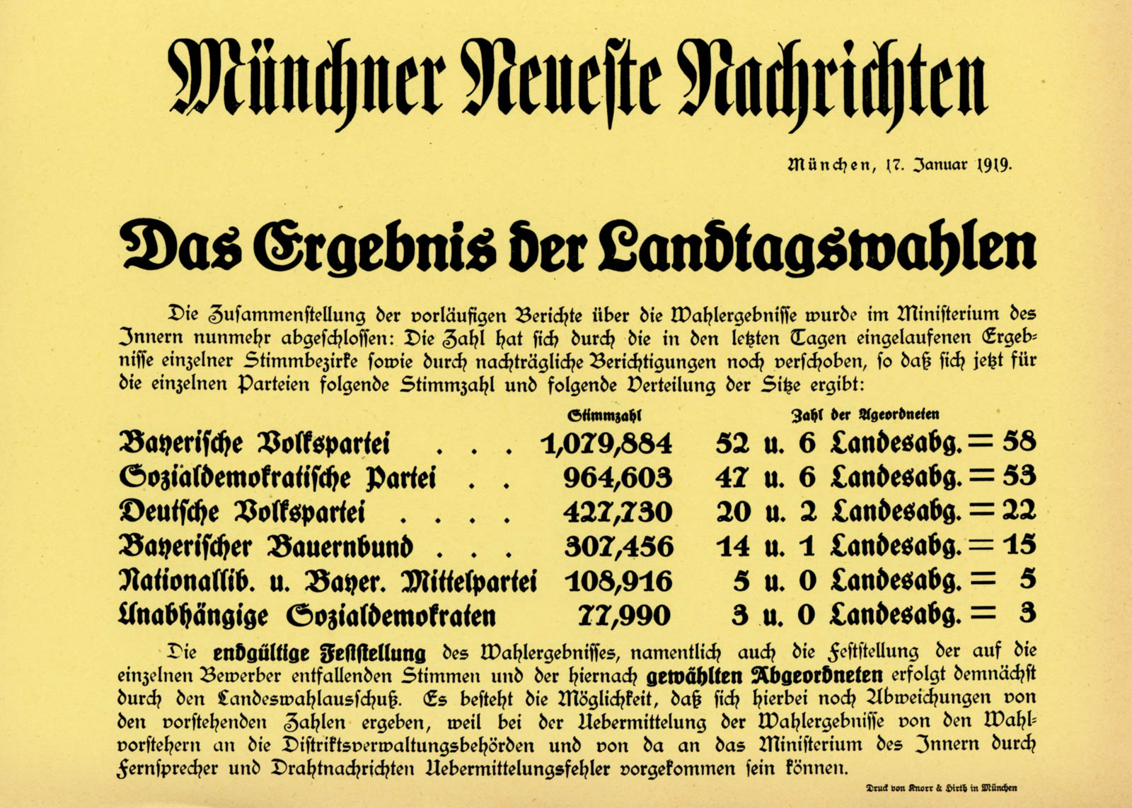Das Ergebnis der Landtagswahlen