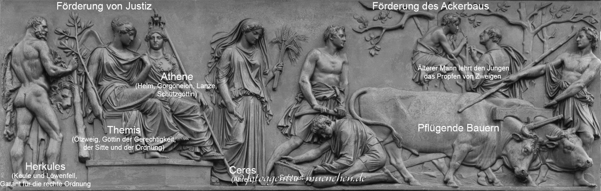 Förderung von Justiz und Ackerbau