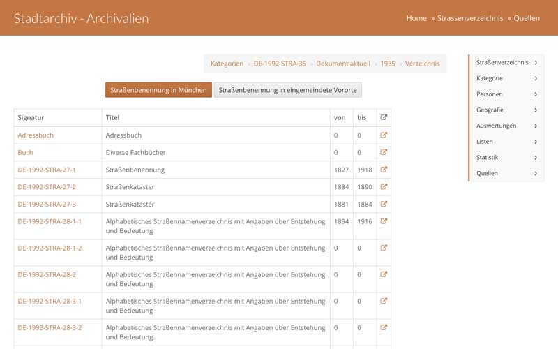 Quellen - Straßen München